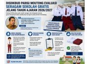Disdikbud Parigi Moutong Evaluasi Program Seragam Sekolah Gratis Tahun Ajaran 2026/2027